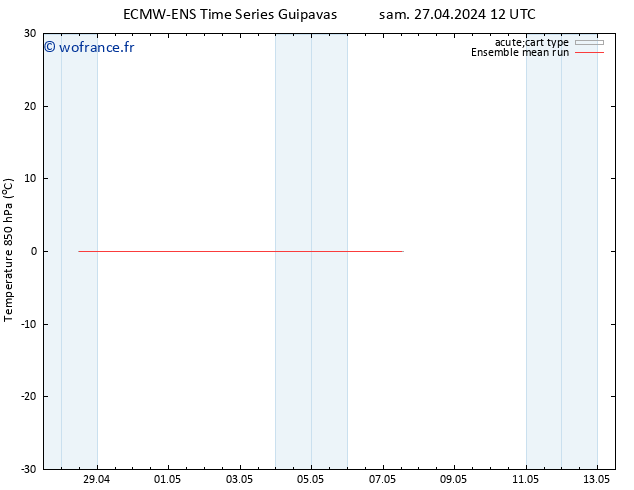 Temp. 850 hPa ECMWFTS mar 07.05.2024 12 UTC