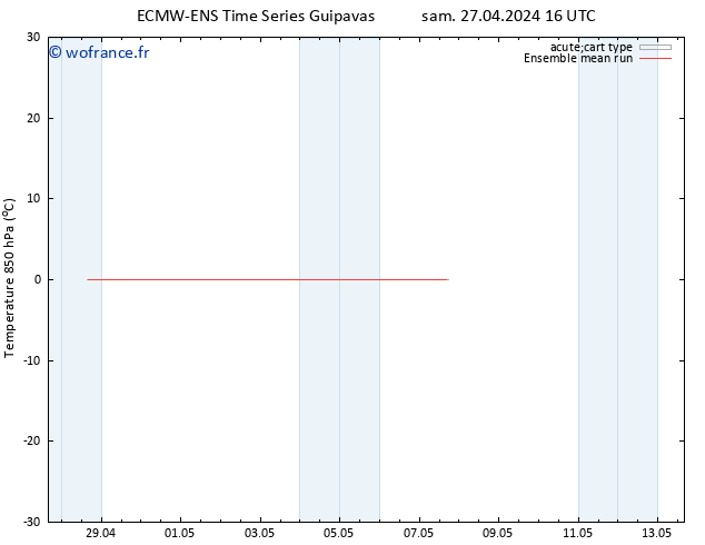 Temp. 850 hPa ECMWFTS lun 29.04.2024 16 UTC