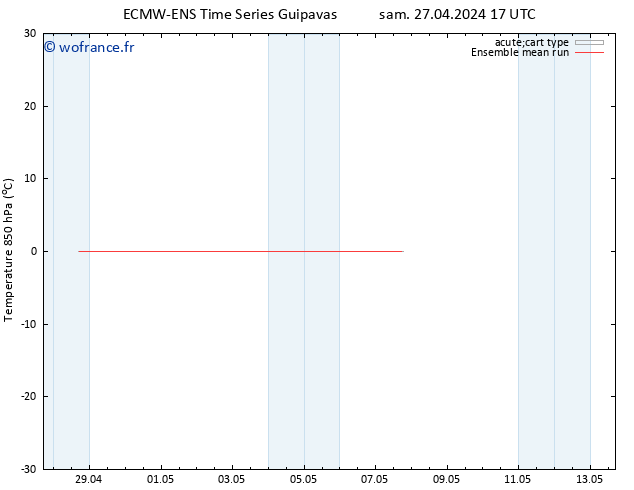 Temp. 850 hPa ECMWFTS lun 29.04.2024 17 UTC