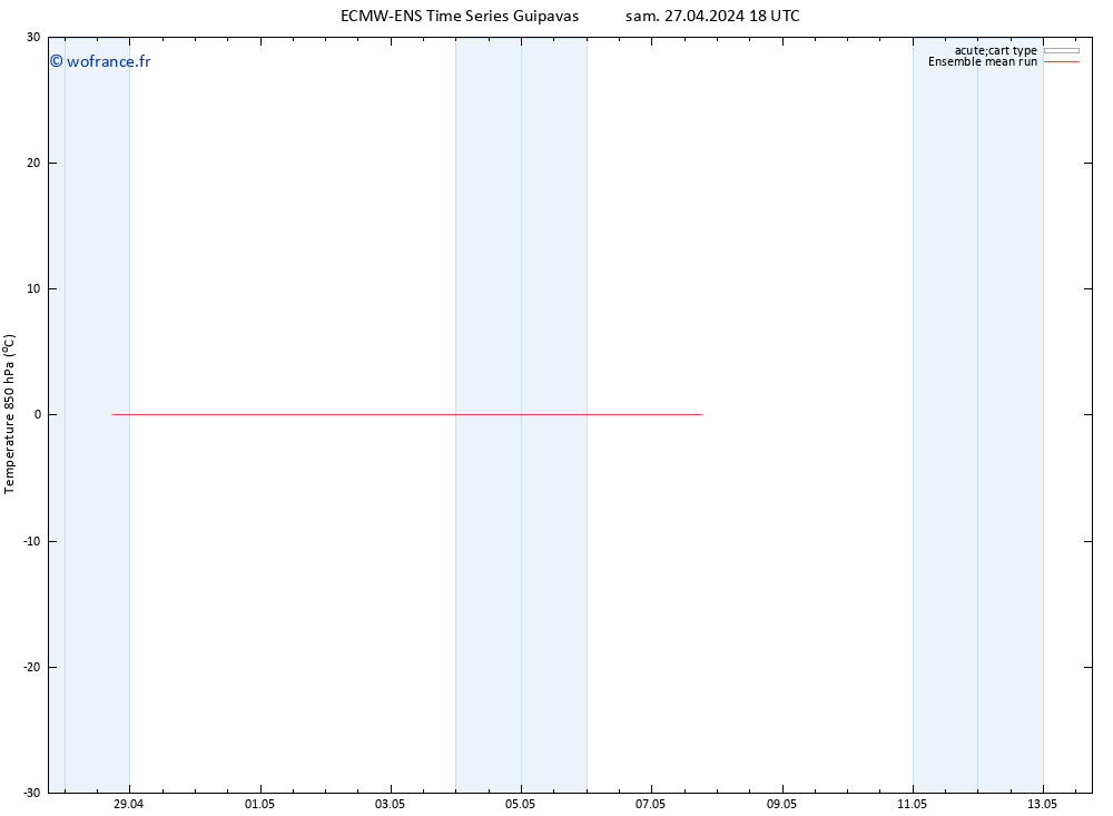 Temp. 850 hPa ECMWFTS lun 29.04.2024 18 UTC