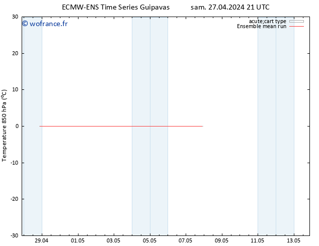 Temp. 850 hPa ECMWFTS lun 29.04.2024 21 UTC