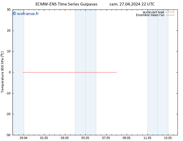 Temp. 850 hPa ECMWFTS lun 06.05.2024 22 UTC