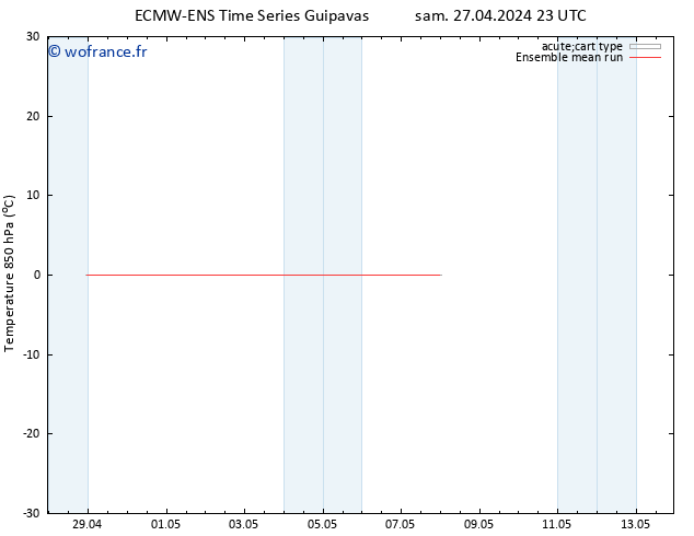 Temp. 850 hPa ECMWFTS dim 28.04.2024 23 UTC