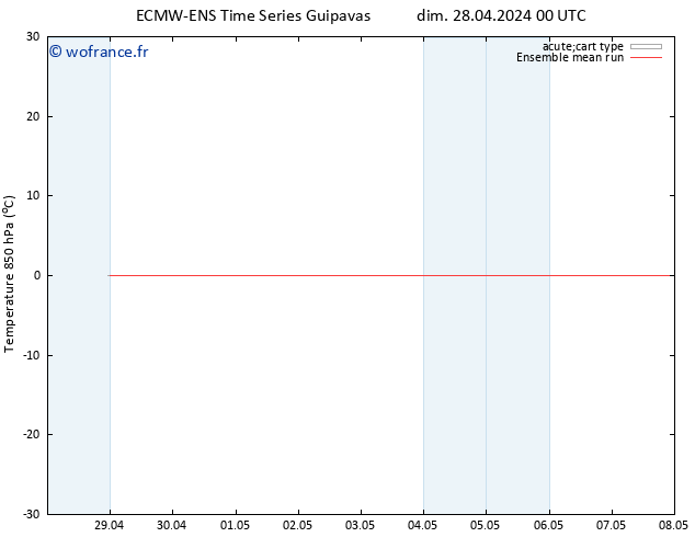 Temp. 850 hPa ECMWFTS lun 29.04.2024 00 UTC