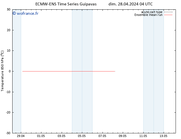 Temp. 850 hPa ECMWFTS ven 03.05.2024 04 UTC