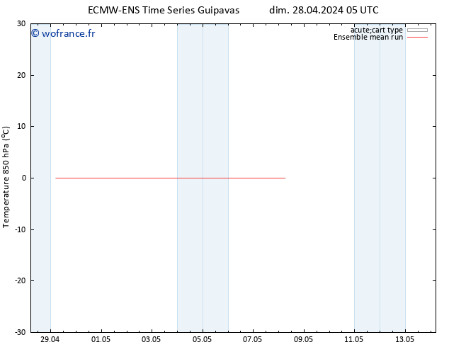 Temp. 850 hPa ECMWFTS lun 29.04.2024 05 UTC