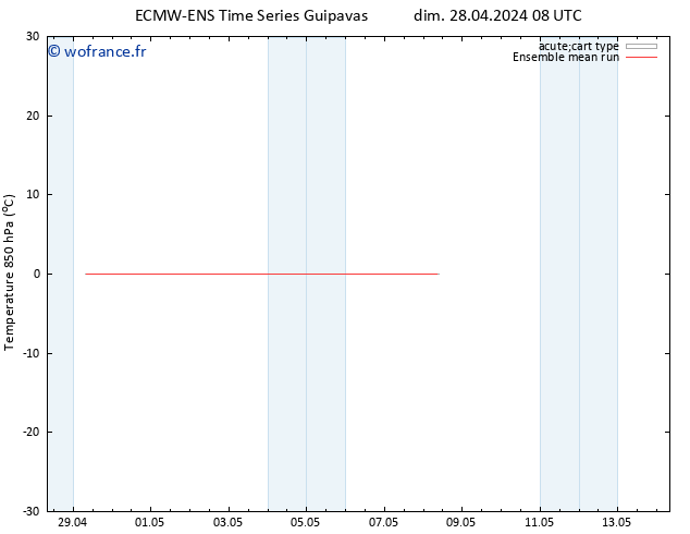 Temp. 850 hPa ECMWFTS lun 29.04.2024 08 UTC