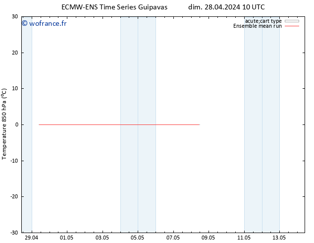 Temp. 850 hPa ECMWFTS mar 30.04.2024 10 UTC