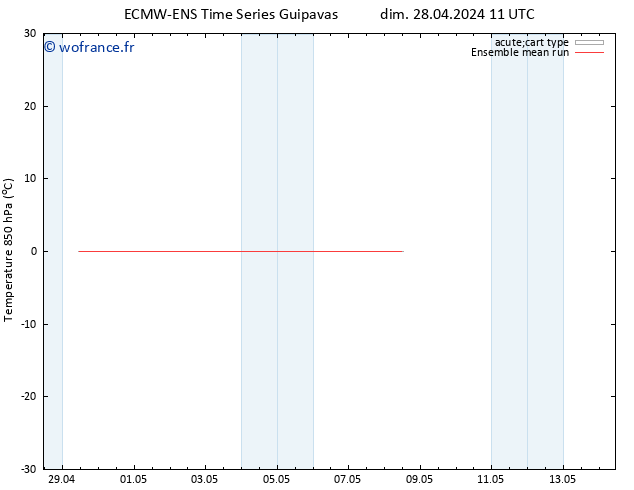 Temp. 850 hPa ECMWFTS mer 08.05.2024 11 UTC