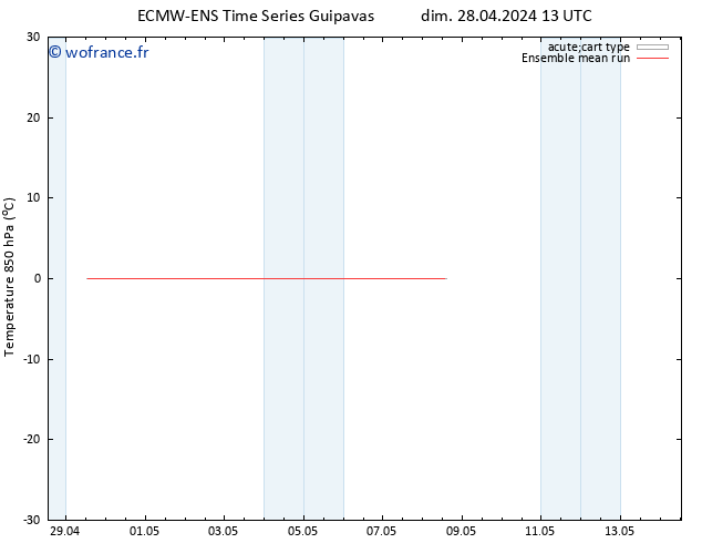 Temp. 850 hPa ECMWFTS sam 04.05.2024 13 UTC