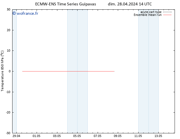 Temp. 850 hPa ECMWFTS sam 04.05.2024 14 UTC
