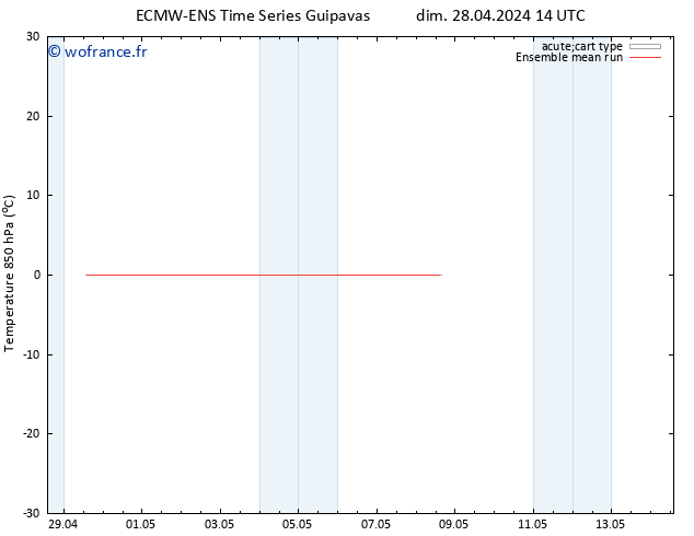 Temp. 850 hPa ECMWFTS ven 03.05.2024 14 UTC