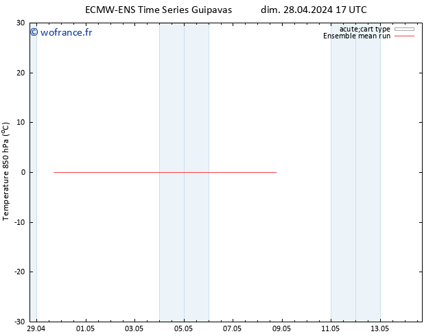 Temp. 850 hPa ECMWFTS lun 29.04.2024 17 UTC