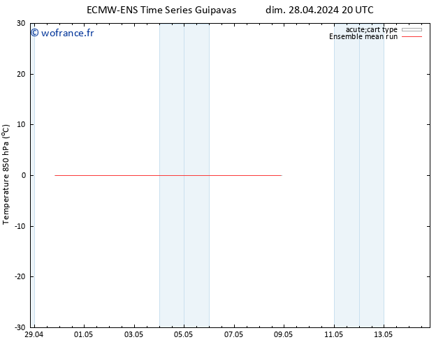 Temp. 850 hPa ECMWFTS sam 04.05.2024 20 UTC