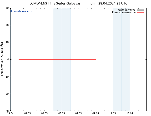 Temp. 850 hPa ECMWFTS lun 29.04.2024 23 UTC