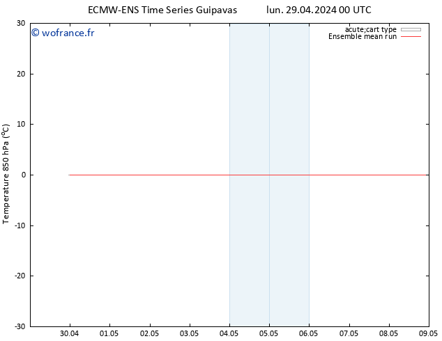 Temp. 850 hPa ECMWFTS ven 03.05.2024 00 UTC