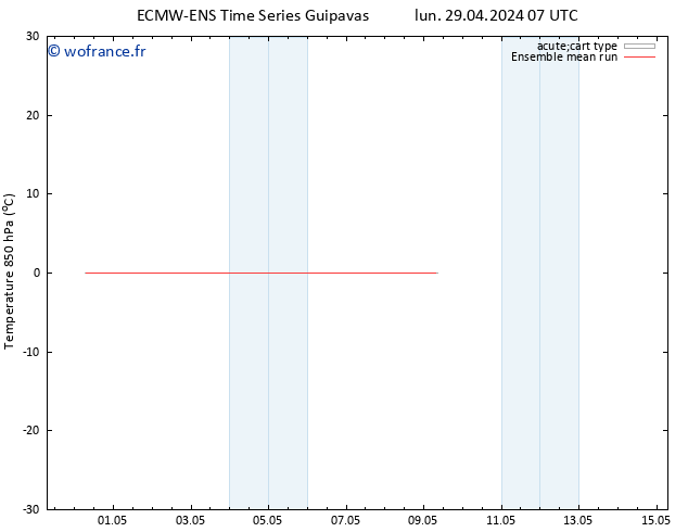 Temp. 850 hPa ECMWFTS mer 01.05.2024 07 UTC