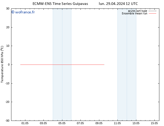 Temp. 850 hPa ECMWFTS mar 30.04.2024 12 UTC