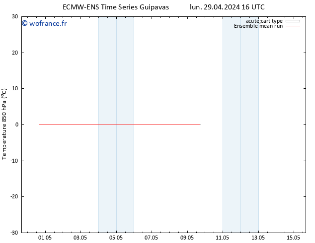 Temp. 850 hPa ECMWFTS mar 30.04.2024 16 UTC