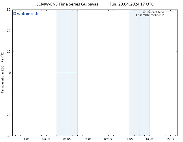 Temp. 850 hPa ECMWFTS dim 05.05.2024 17 UTC