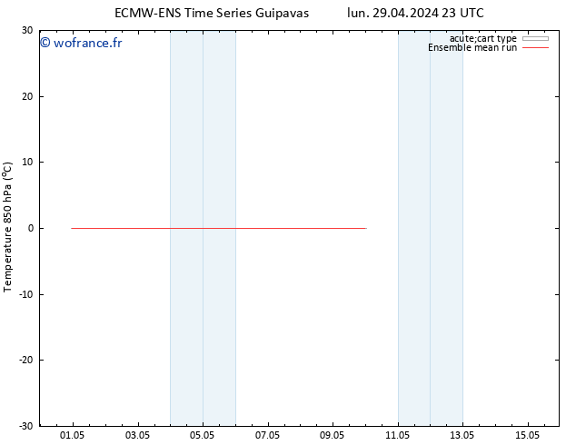 Temp. 850 hPa ECMWFTS mer 01.05.2024 23 UTC