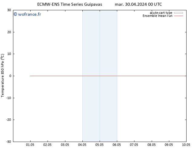 Temp. 850 hPa ECMWFTS jeu 02.05.2024 00 UTC