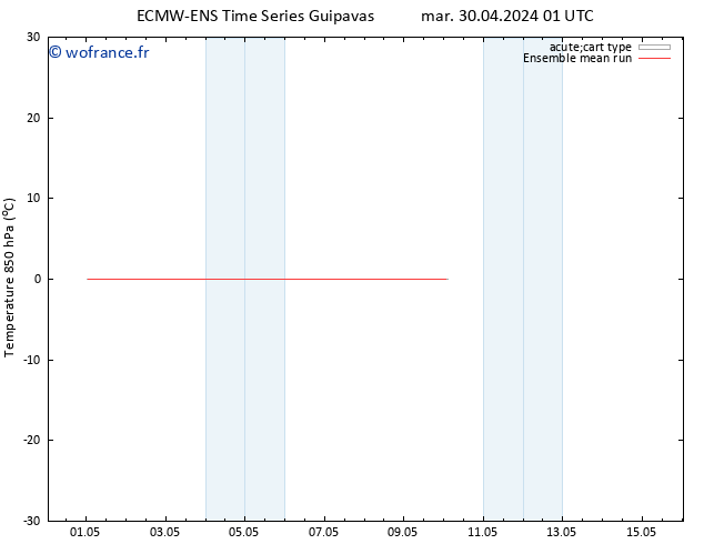 Temp. 850 hPa ECMWFTS mer 01.05.2024 01 UTC