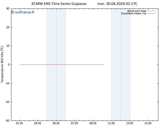 Temp. 850 hPa ECMWFTS sam 04.05.2024 02 UTC