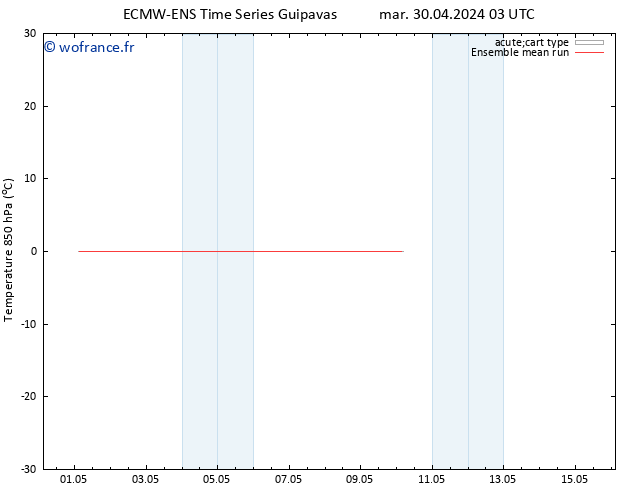 Temp. 850 hPa ECMWFTS mer 01.05.2024 03 UTC