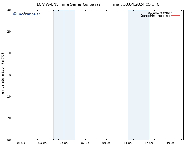 Temp. 850 hPa ECMWFTS dim 05.05.2024 05 UTC