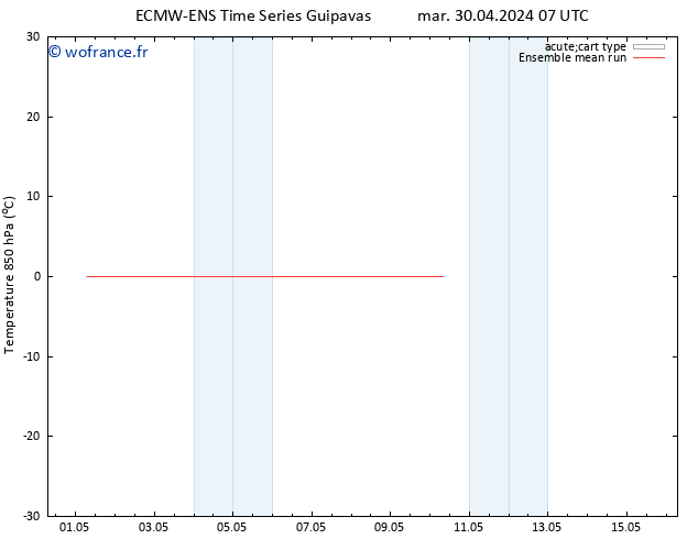 Temp. 850 hPa ECMWFTS mer 01.05.2024 07 UTC