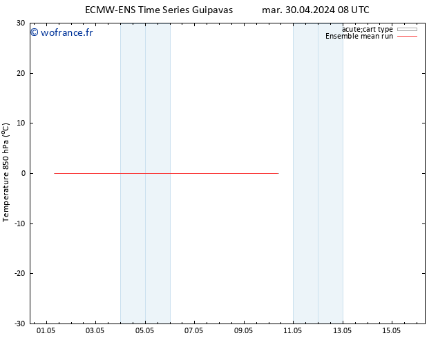 Temp. 850 hPa ECMWFTS mer 01.05.2024 08 UTC