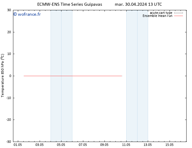 Temp. 850 hPa ECMWFTS mer 01.05.2024 13 UTC