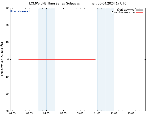 Temp. 850 hPa ECMWFTS dim 05.05.2024 17 UTC
