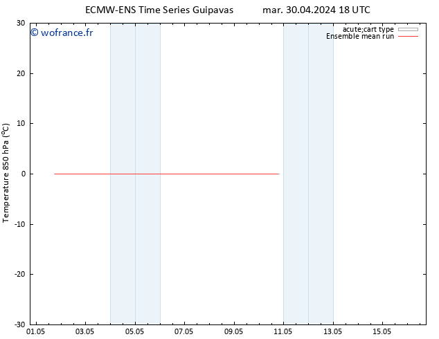 Temp. 850 hPa ECMWFTS mer 01.05.2024 18 UTC