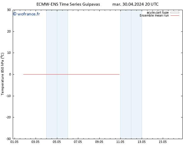 Temp. 850 hPa ECMWFTS jeu 02.05.2024 20 UTC