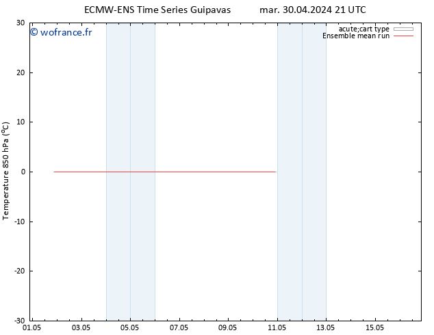 Temp. 850 hPa ECMWFTS jeu 09.05.2024 21 UTC