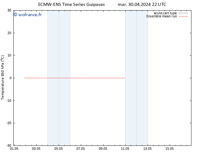 Temp. 850 hPa ECMWFTS mer 08.05.2024 22 UTC