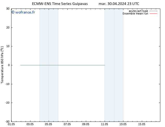 Temp. 850 hPa ECMWFTS mer 01.05.2024 23 UTC