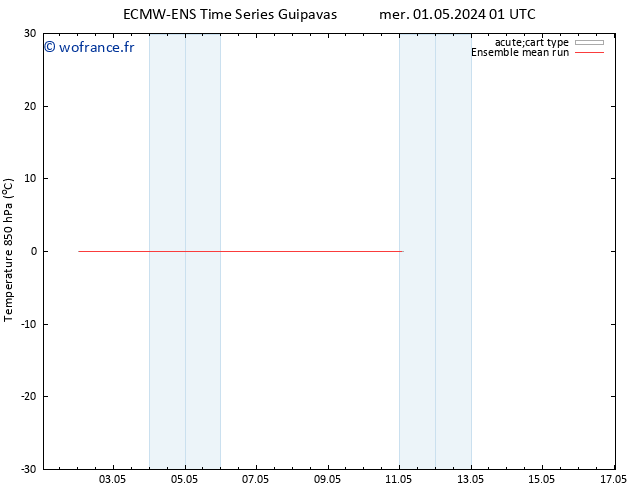 Temp. 850 hPa ECMWFTS sam 04.05.2024 01 UTC