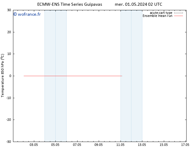 Temp. 850 hPa ECMWFTS sam 11.05.2024 02 UTC