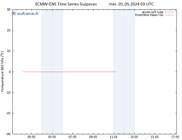 Temp. 850 hPa ECMWFTS jeu 02.05.2024 03 UTC