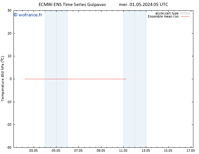 Temp. 850 hPa ECMWFTS ven 03.05.2024 05 UTC