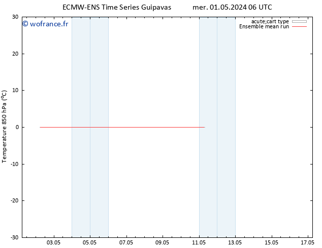 Temp. 850 hPa ECMWFTS lun 06.05.2024 06 UTC
