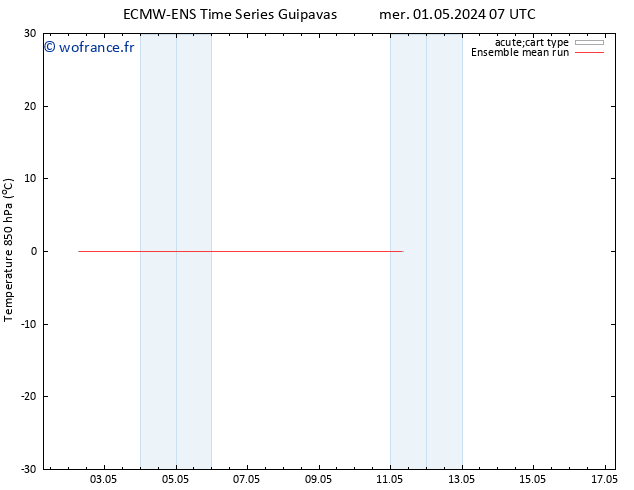 Temp. 850 hPa ECMWFTS dim 05.05.2024 07 UTC