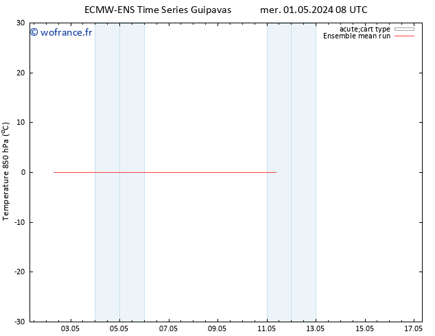 Temp. 850 hPa ECMWFTS jeu 09.05.2024 08 UTC