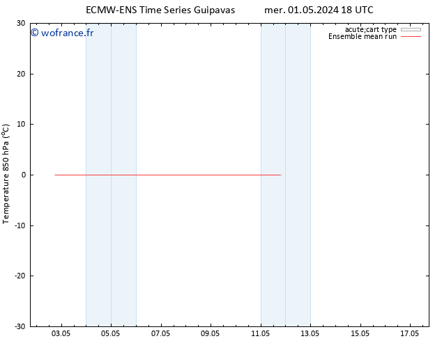 Temp. 850 hPa ECMWFTS jeu 02.05.2024 18 UTC