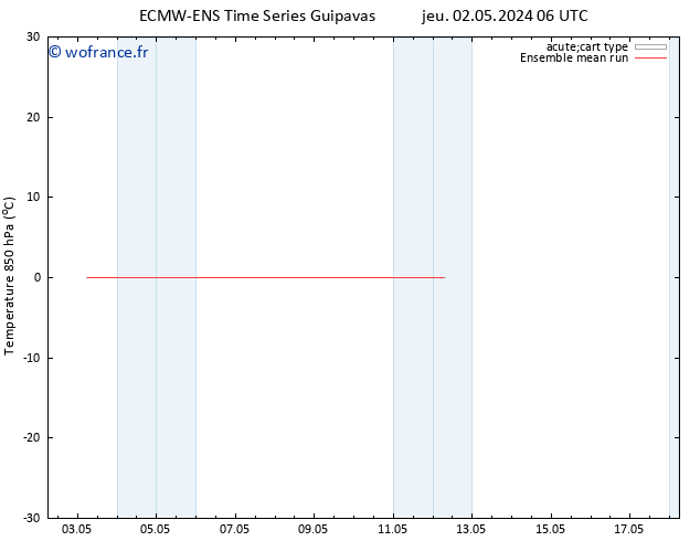 Temp. 850 hPa ECMWFTS ven 03.05.2024 06 UTC