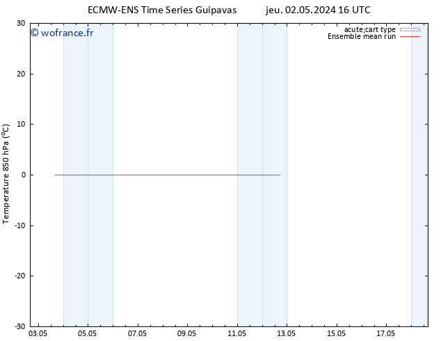Temp. 850 hPa ECMWFTS dim 05.05.2024 16 UTC