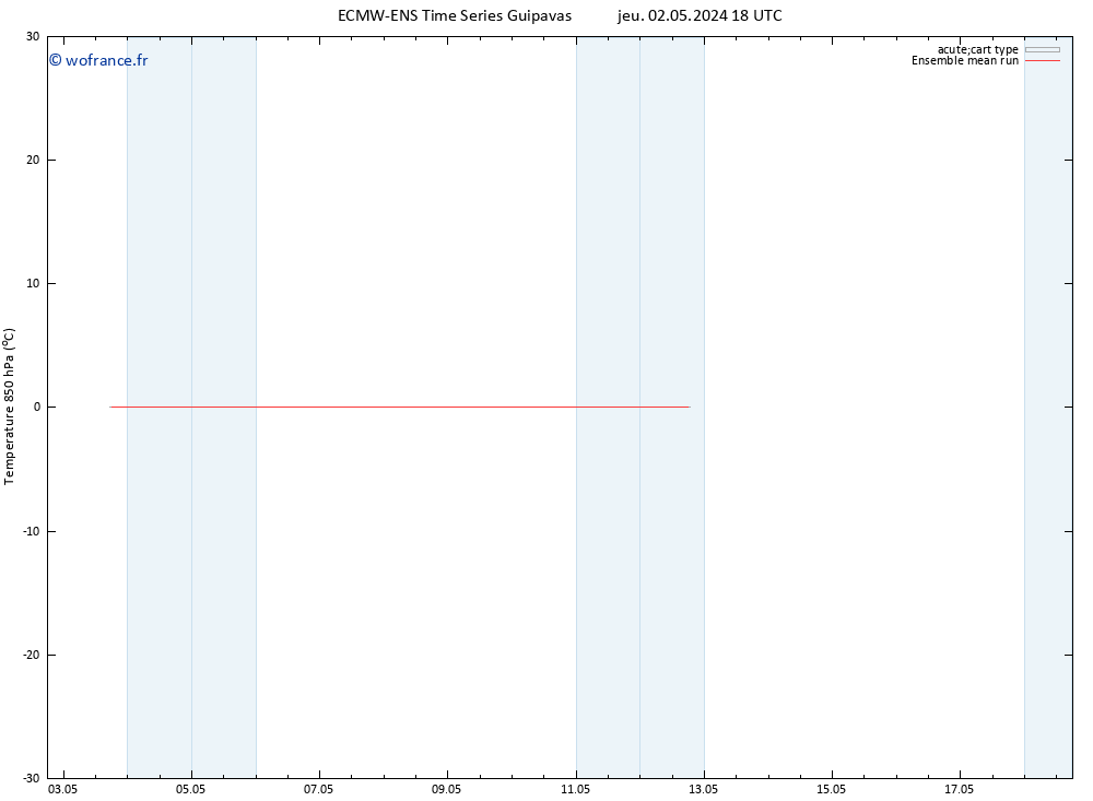Temp. 850 hPa ECMWFTS ven 03.05.2024 18 UTC